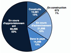 Haïti - Humanitaire : Abris transitoires rapport au 30-09-2010