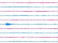 Haïti - Géologie : Micro-zonage sismique en cours
