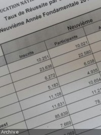 Haiti - Education : Partial results of examinations of the 9th A.F. this week