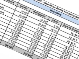 Haiti - FLASH : Results of examinations of the 9th AF (10 departments)