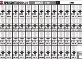 Haiti - NOTICE : Validation of the model of ballots for the Senate