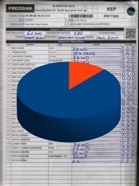 Haïti - FLASH : Le BCEN ordonne la vérification de 12% des procès-verbaux