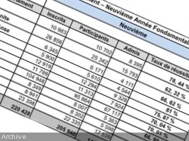 Haiti - FLASH : Results 9th Fundamental Year for 9 Departments