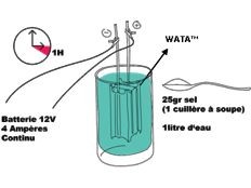 Haïti - Technologie : Le GSCF se joint à nouveau à la lutte contre l’épidémie