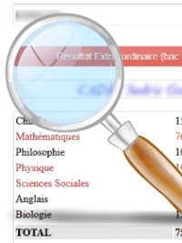 Haiti - FLASH BAC 2018 : Access to results BY STUDENT for 9 departments