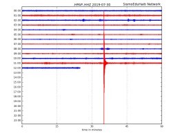 Haiti - FLASH : Earthquake felt in Port-au-Prince