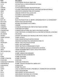 Haiti - Elections : More than 100 political parties ready to participate in the elections in Haiti