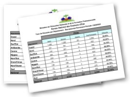 Haiti - Education : Results of the session for those that failed (permanent bac) - March 2021