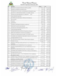 Haïti - Politique : Référendum / Élections calendrier révisé (officiel)