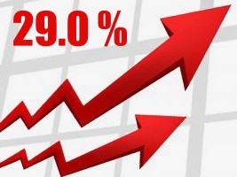 Haiti - FLASH : Inflation accelerates and reaches 29%