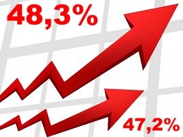 Haiti - FLASH : Inflation close to 50% (December 2022)