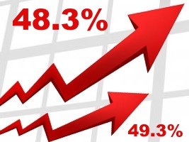 Haiti - FLASH : Annual inflation remains high at 48.2% (February 2023)