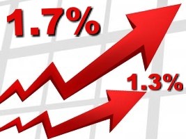 Haiti - Economy : Inflation continues to increase +1.7% in March 2023