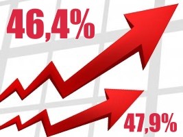 Haiti - Economy : Inflation at 46.4% remains high despite a slight drop (May 2023)