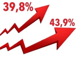 Haiti - Economy : Inflation falls, but remains close to 40% (July 2023)