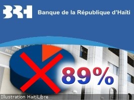 Haiti - Economy : 89% of the adult Haitian population is unbanked