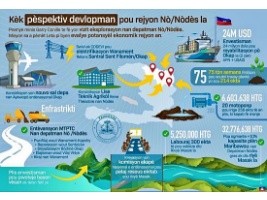 Haiti - FLASH : First decisions after the PM's tour in the North