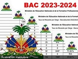 Haïti - FLASH : Résultats des examens du Bac 2024 pour 9 départements