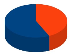 Haiti - Economy : Forum on the aid granted to Haiti