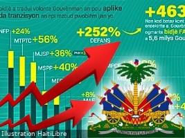 Haiti - Economy : All the details on the 2024-2025 budget