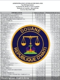 Haiti - Economy : TOP100 of the largest importers of Haiti (2023-2024)