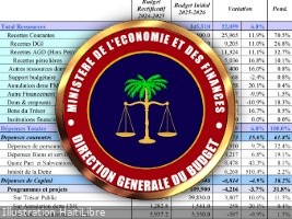 Haïti - Économie : Résumé, points clés du budget 2025-2026