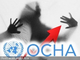 Haïti - FLASH : Hausse de 13,4% de la violence de genre en 1 mois