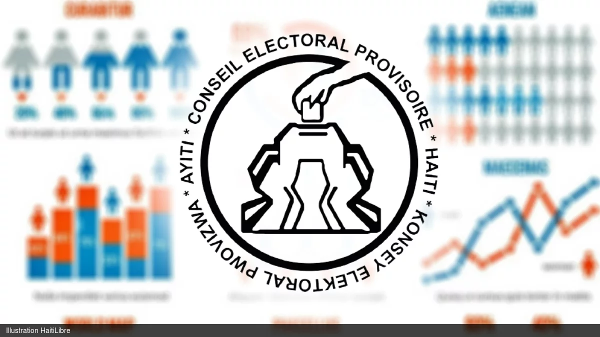 Haiti - Elections : Status of the electoral process