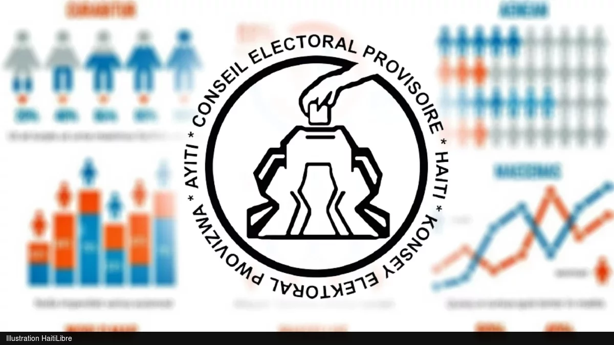 Haïti - Élections : Statistiques sur le processus électoral (données du jour)