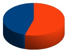 Haïti - Reconstruction : Entre promesses et décaissements...