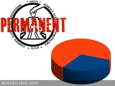 Haiti - Politic : «Fanm Yo La» demands the respect of quota of 30% within the CEP