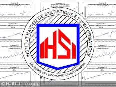 Haïti - Économie : Conjoncture économique, les chiffres pour Avril-Juin 2012
