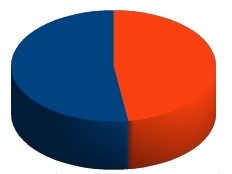 Haiti - Humanitarian : International disbursement, promises kept to 52.3%