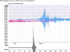 Haiti - Social : Tremors yesterday evening