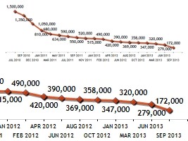 Haiti - Social : Without subsidies, no relocation of IDPs