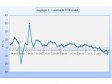 Haiti - Economy : Negative growth of the ICAE economic index