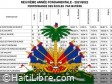 Haiti - FLASH : Results of 9th A.F exams (2022) for 5 departments (by school and by subject)