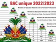 Haiti - FLASH : Results of the results of the single Bac exams for 5 departments and per student