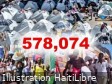 Haïti - Social : 578,074 personnes déplacées hausse de 60% en 3 mois