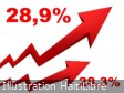 Haiti - Economy : Annual inflation approaches 30%