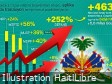 Haiti - Economy : All the details on the 2024-2025 budget