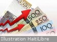 Haïti - FLASH : Nouvelle grille du salaire minimum proposée par le CSS