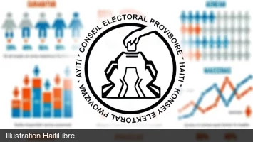 Haïti - Élections : État d’avancement du processus électoral